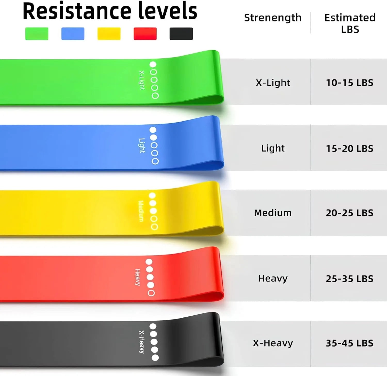 Resistance Bands Set of 5