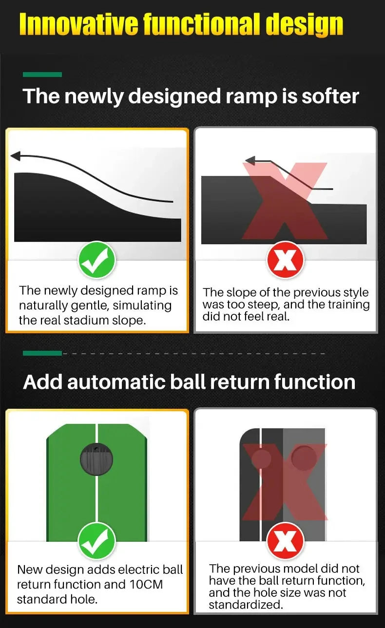 Golf Putting Mat PGM Adjustable Slope Portable Indoor Golf Putter Trainer Anti-slip Rubber Practice Mat with Ball Return Fairway